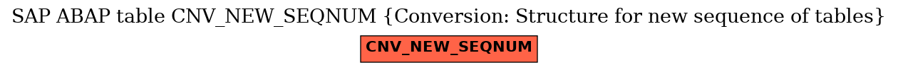 E-R Diagram for table CNV_NEW_SEQNUM (Conversion: Structure for new sequence of tables)