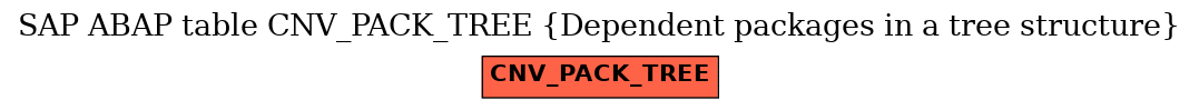 E-R Diagram for table CNV_PACK_TREE (Dependent packages in a tree structure)