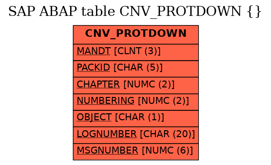 E-R Diagram for table CNV_PROTDOWN ( )