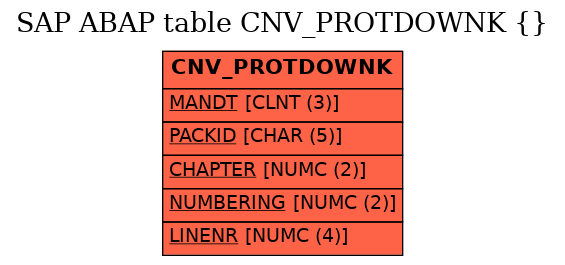 E-R Diagram for table CNV_PROTDOWNK ( )