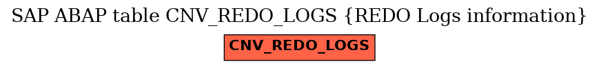 E-R Diagram for table CNV_REDO_LOGS (REDO Logs information)