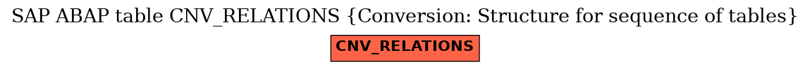 E-R Diagram for table CNV_RELATIONS (Conversion: Structure for sequence of tables)