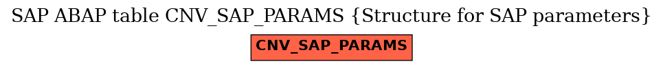 E-R Diagram for table CNV_SAP_PARAMS (Structure for SAP parameters)