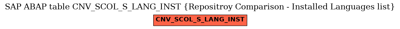 E-R Diagram for table CNV_SCOL_S_LANG_INST (Repositroy Comparison - Installed Languages list)