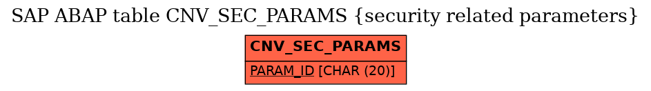 E-R Diagram for table CNV_SEC_PARAMS (security related parameters)