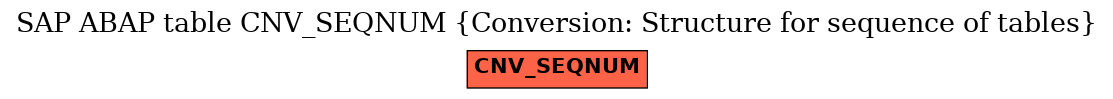 E-R Diagram for table CNV_SEQNUM (Conversion: Structure for sequence of tables)