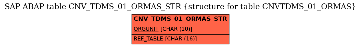 E-R Diagram for table CNV_TDMS_01_ORMAS_STR (structure for table CNVTDMS_01_ORMAS)