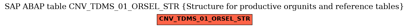 E-R Diagram for table CNV_TDMS_01_ORSEL_STR (Structure for productive orgunits and reference tables)