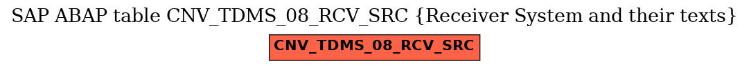 E-R Diagram for table CNV_TDMS_08_RCV_SRC (Receiver System and their texts)