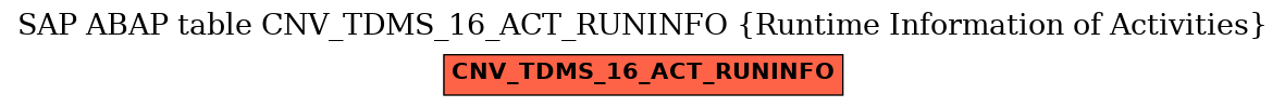 E-R Diagram for table CNV_TDMS_16_ACT_RUNINFO (Runtime Information of Activities)