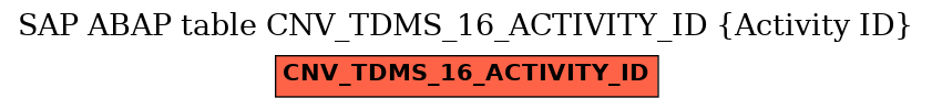 E-R Diagram for table CNV_TDMS_16_ACTIVITY_ID (Activity ID)