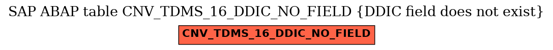 E-R Diagram for table CNV_TDMS_16_DDIC_NO_FIELD (DDIC field does not exist)