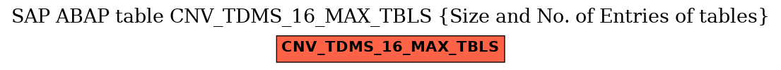 E-R Diagram for table CNV_TDMS_16_MAX_TBLS (Size and No. of Entries of tables)