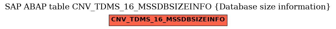 E-R Diagram for table CNV_TDMS_16_MSSDBSIZEINFO (Database size information)