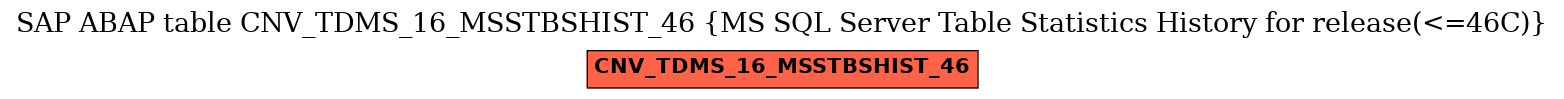E-R Diagram for table CNV_TDMS_16_MSSTBSHIST_46 (MS SQL Server Table Statistics History for release(<=46C))