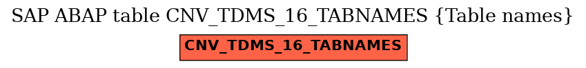 E-R Diagram for table CNV_TDMS_16_TABNAMES (Table names)