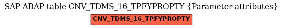E-R Diagram for table CNV_TDMS_16_TPFYPROPTY (Parameter attributes)