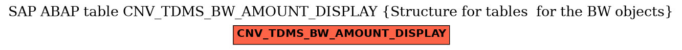 E-R Diagram for table CNV_TDMS_BW_AMOUNT_DISPLAY (Structure for tables  for the BW objects)