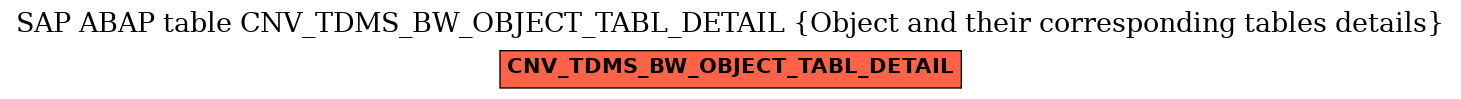 E-R Diagram for table CNV_TDMS_BW_OBJECT_TABL_DETAIL (Object and their corresponding tables details)