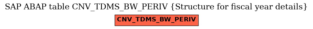 E-R Diagram for table CNV_TDMS_BW_PERIV (Structure for fiscal year details)