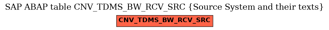 E-R Diagram for table CNV_TDMS_BW_RCV_SRC (Source System and their texts)