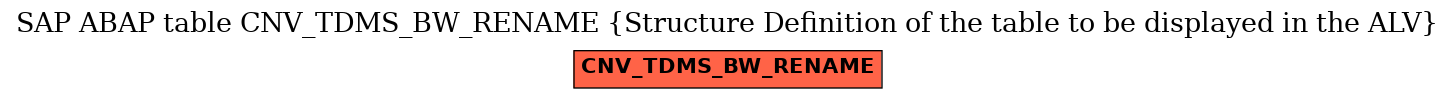 E-R Diagram for table CNV_TDMS_BW_RENAME (Structure Definition of the table to be displayed in the ALV)