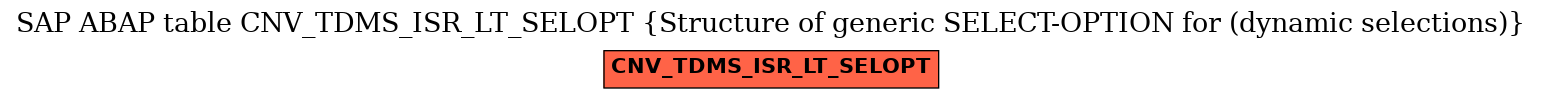 E-R Diagram for table CNV_TDMS_ISR_LT_SELOPT (Structure of generic SELECT-OPTION for (dynamic selections))