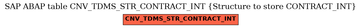 E-R Diagram for table CNV_TDMS_STR_CONTRACT_INT (Structure to store CONTRACT_INT)