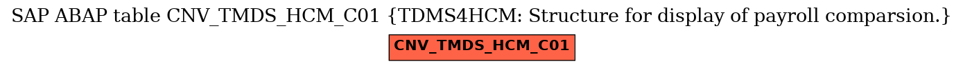 E-R Diagram for table CNV_TMDS_HCM_C01 (TDMS4HCM: Structure for display of payroll comparsion.)