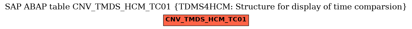 E-R Diagram for table CNV_TMDS_HCM_TC01 (TDMS4HCM: Structure for display of time comparsion)