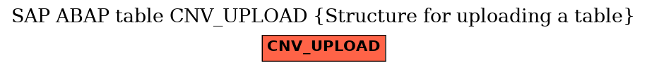 E-R Diagram for table CNV_UPLOAD (Structure for uploading a table)