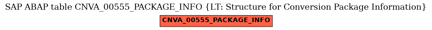 E-R Diagram for table CNVA_00555_PACKAGE_INFO (LT: Structure for Conversion Package Information)