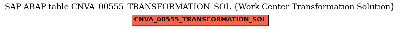 E-R Diagram for table CNVA_00555_TRANSFORMATION_SOL (Work Center Transformation Solution)