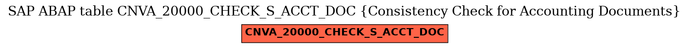 E-R Diagram for table CNVA_20000_CHECK_S_ACCT_DOC (Consistency Check for Accounting Documents)