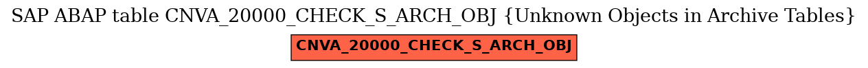 E-R Diagram for table CNVA_20000_CHECK_S_ARCH_OBJ (Unknown Objects in Archive Tables)