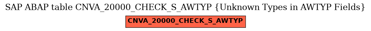 E-R Diagram for table CNVA_20000_CHECK_S_AWTYP (Unknown Types in AWTYP Fields)