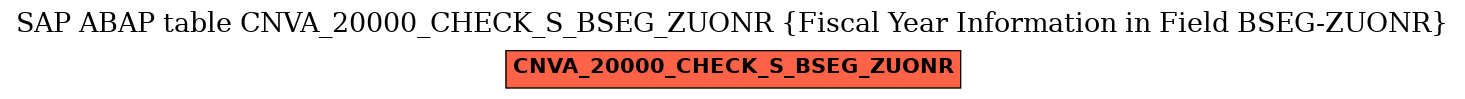 E-R Diagram for table CNVA_20000_CHECK_S_BSEG_ZUONR (Fiscal Year Information in Field BSEG-ZUONR)