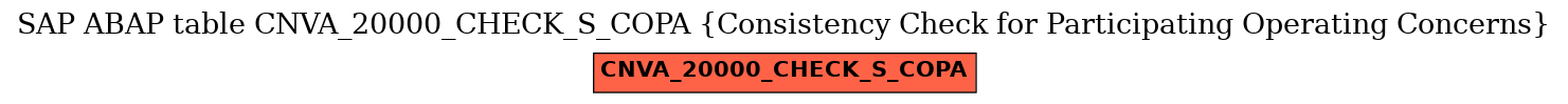 E-R Diagram for table CNVA_20000_CHECK_S_COPA (Consistency Check for Participating Operating Concerns)