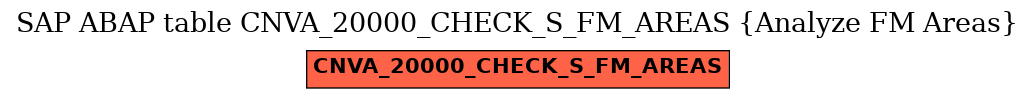 E-R Diagram for table CNVA_20000_CHECK_S_FM_AREAS (Analyze FM Areas)