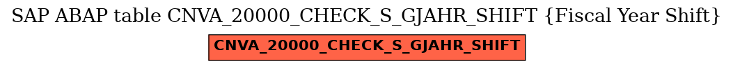 E-R Diagram for table CNVA_20000_CHECK_S_GJAHR_SHIFT (Fiscal Year Shift)