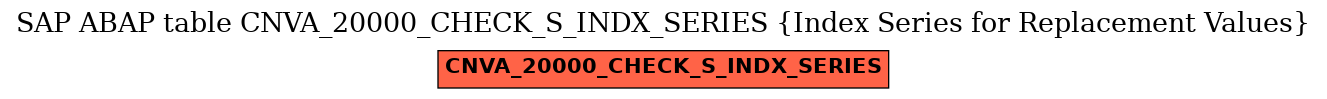 E-R Diagram for table CNVA_20000_CHECK_S_INDX_SERIES (Index Series for Replacement Values)