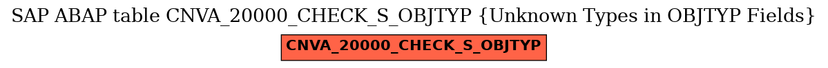 E-R Diagram for table CNVA_20000_CHECK_S_OBJTYP (Unknown Types in OBJTYP Fields)