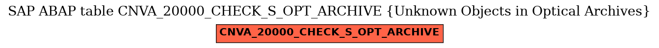 E-R Diagram for table CNVA_20000_CHECK_S_OPT_ARCHIVE (Unknown Objects in Optical Archives)