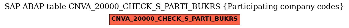 E-R Diagram for table CNVA_20000_CHECK_S_PARTI_BUKRS (Participating company codes)