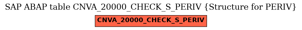 E-R Diagram for table CNVA_20000_CHECK_S_PERIV (Structure for PERIV)