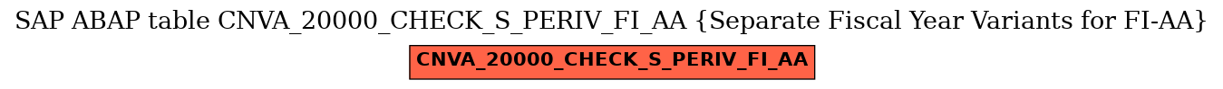 E-R Diagram for table CNVA_20000_CHECK_S_PERIV_FI_AA (Separate Fiscal Year Variants for FI-AA)