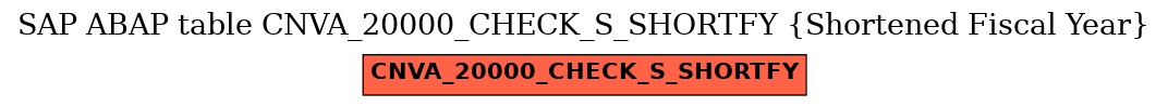 E-R Diagram for table CNVA_20000_CHECK_S_SHORTFY (Shortened Fiscal Year)