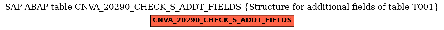 E-R Diagram for table CNVA_20290_CHECK_S_ADDT_FIELDS (Structure for additional fields of table T001)