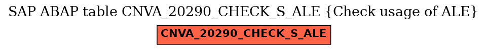 E-R Diagram for table CNVA_20290_CHECK_S_ALE (Check usage of ALE)