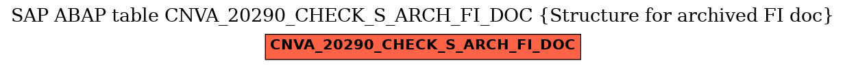 E-R Diagram for table CNVA_20290_CHECK_S_ARCH_FI_DOC (Structure for archived FI doc)